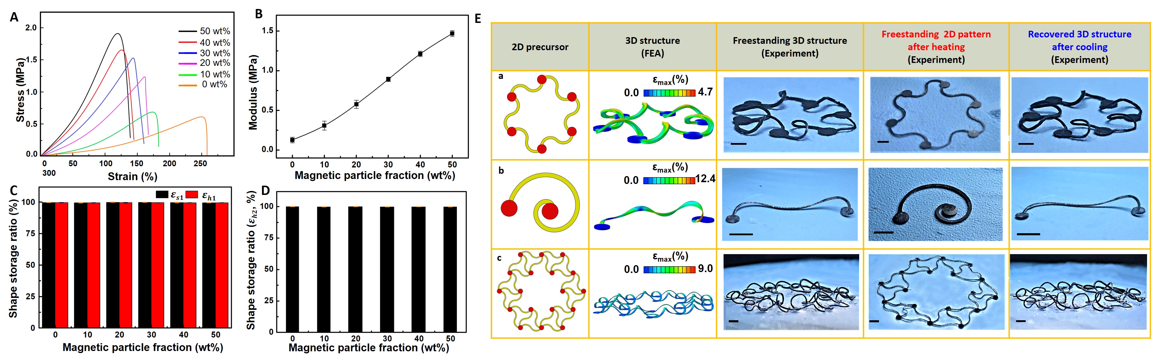 Journal Club For July 2022: Liquid Crystal Elastomers: Programming ...